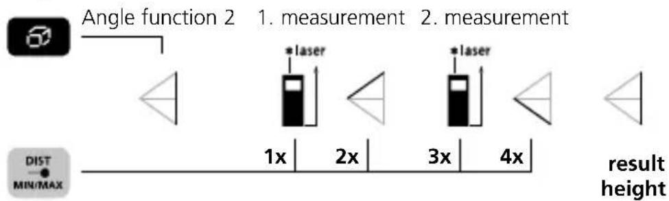 Laserliner DistanceMaster Compact Pro - Angle function 2: - 1