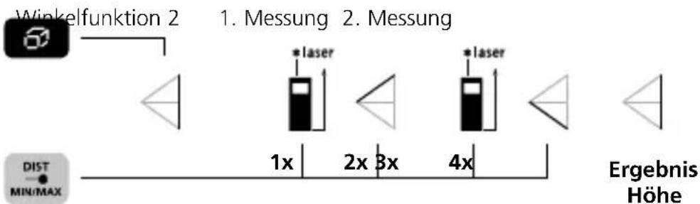Laserliner DistanceMaster Compact Pro - Winkelfunktion 2: - 1