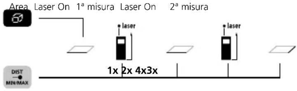 Laserliner DistanceMaster Compact Pro - Misura dell'area: - 1