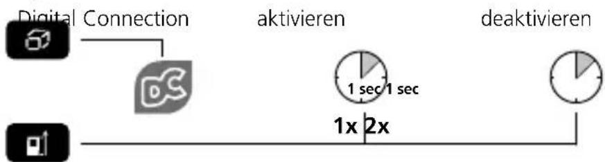 Laserliner DistanceMaster Compact Pro - Digital Connection aktivieren / deaktivieren: - 1