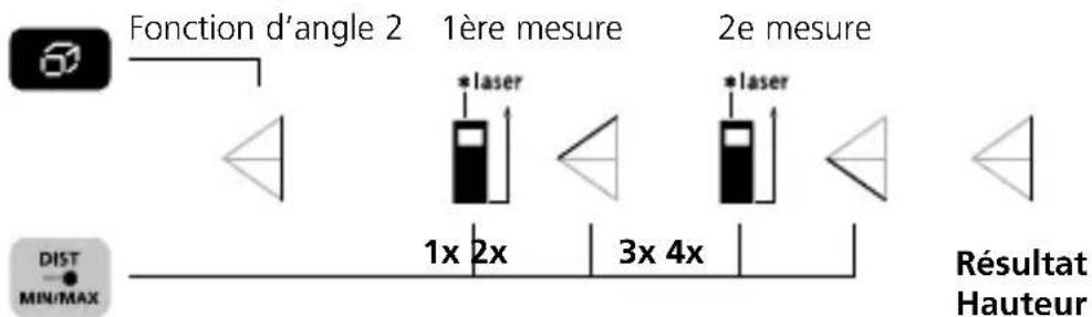 Laserliner DistanceMaster Compact Pro - Fonction d'angle 2: - 1