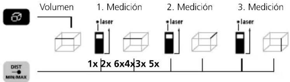 Laserliner DistanceMaster Compact Pro - Medición del volumen: - 1