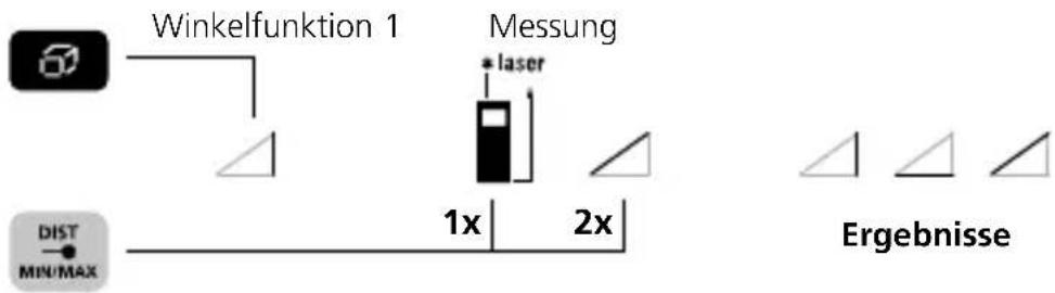 Laserliner DistanceMaster Compact Pro - Winkelfunktion 1: - 1