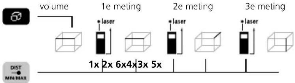 Laserliner DistanceMaster Compact Pro - Volumemeting: - 1