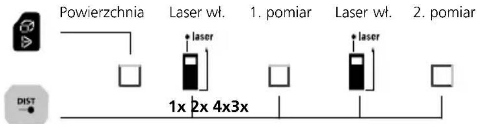Laserliner LaserRangeMaster Gi7 Pro - Przełączanie funkcji: - 4