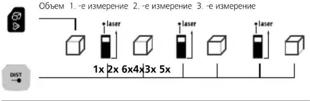 Laserliner LaserRangeMaster Gi7 Pro - Laserliner - 1
