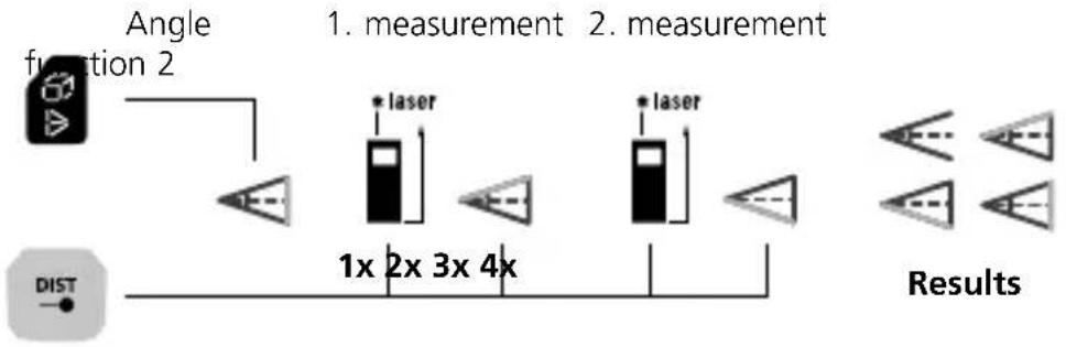 Laserliner LaserRangeMaster Gi7 Pro - Angle function 2: - 1