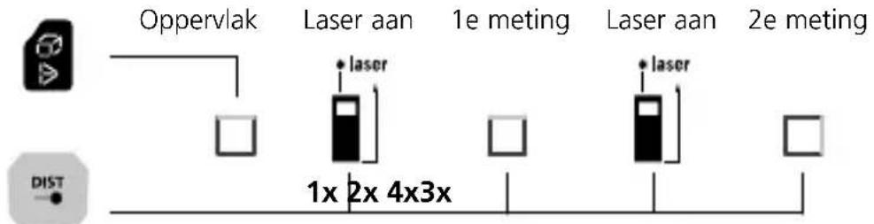Laserliner LaserRangeMaster Gi7 Pro - Laserliner - 3