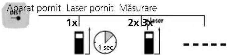 Laserliner LaserRangeMaster Gi7 Pro - Măsurare lungimii: - 1