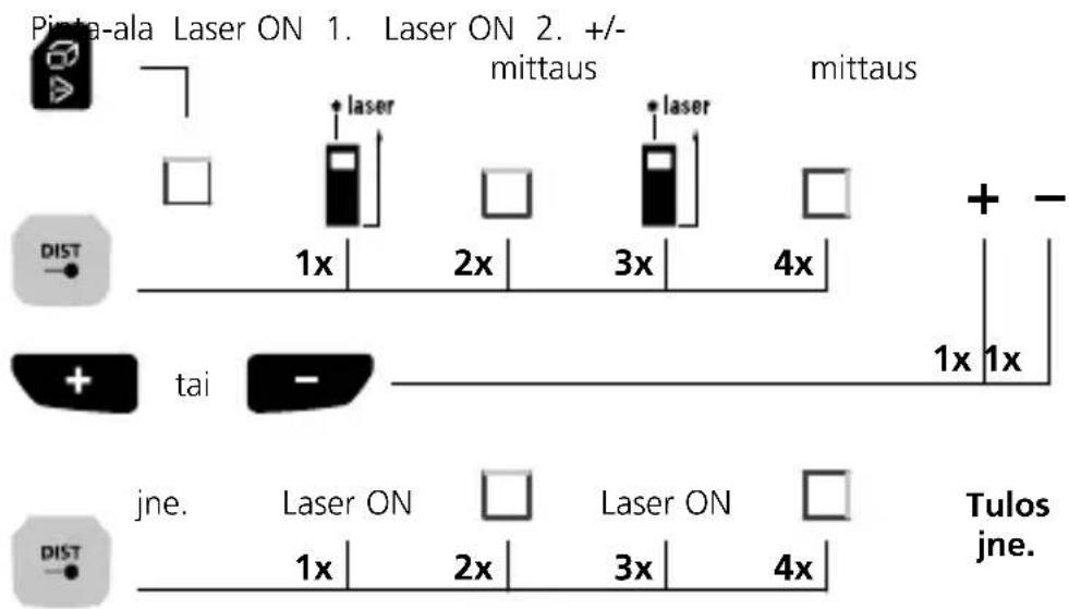 Laserliner LaserRangeMaster Gi7 Pro - Laserliner - 4