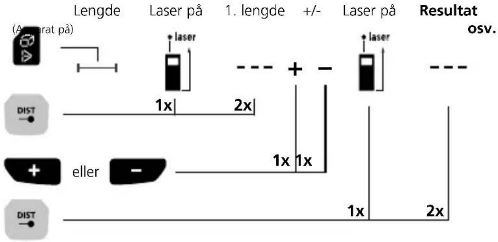 Laserliner LaserRangeMaster Gi7 Pro - Lengdemåling: - 2