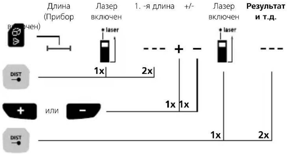 Laserliner LaserRangeMaster Gi7 Pro - Переключение функций: - 3
