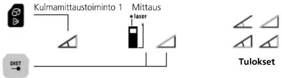 Laserliner LaserRangeMaster Gi7 Pro - Laserliner - 7