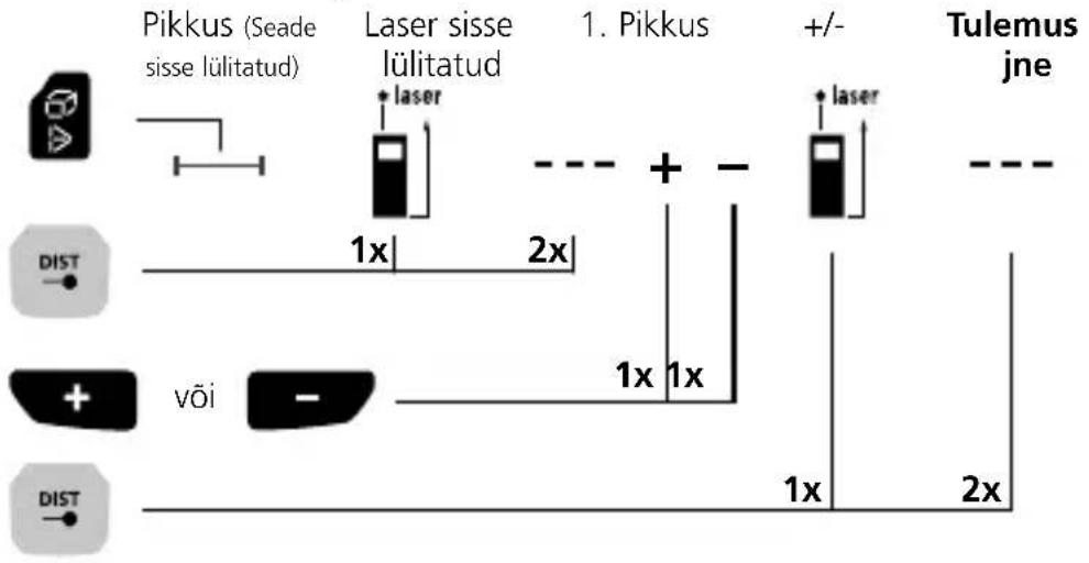 Laserliner LaserRangeMaster Gi7 Pro - Laserliner - 1