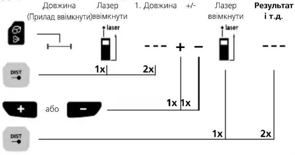 Laserliner LaserRangeMaster Gi7 Pro - Перемикання функцій: - 3
