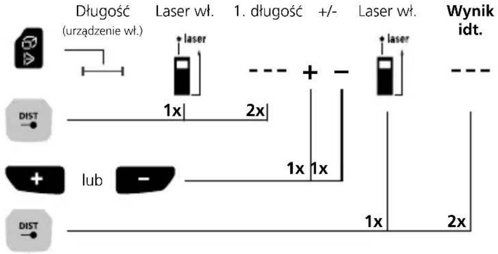 Laserliner LaserRangeMaster Gi7 Pro - Przełączanie funkcji: - 2