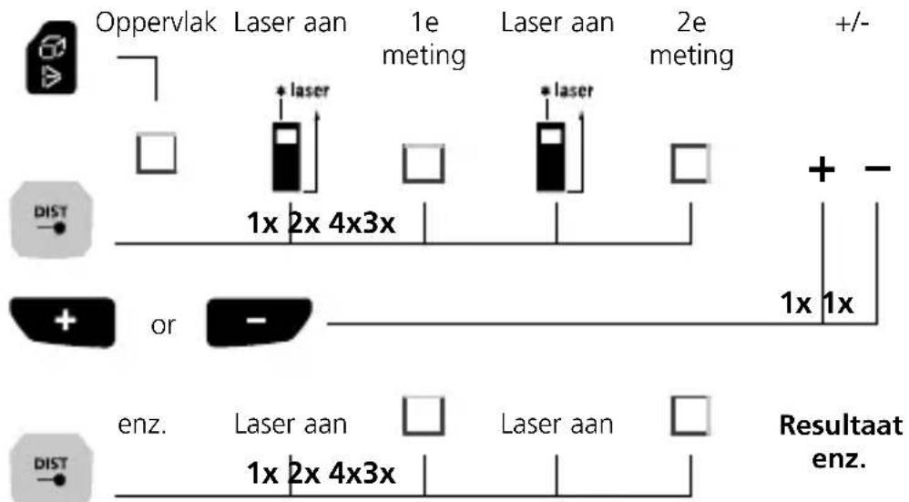 Laserliner LaserRangeMaster Gi7 Pro - Laserliner - 4
