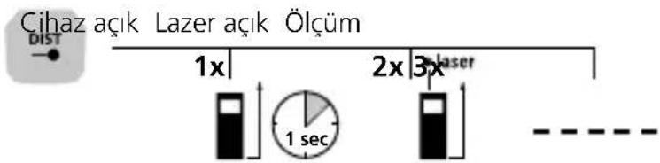 Laserliner LaserRangeMaster Gi7 Pro - Uzunluk ölçümü: - 1