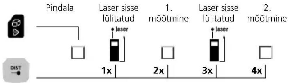 Laserliner LaserRangeMaster Gi7 Pro - Laserliner - 3