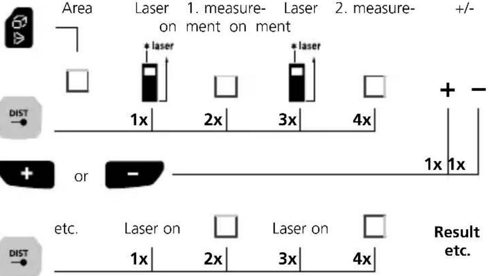 Laserliner LaserRangeMaster Gi7 Pro - Area calculation: - 1
