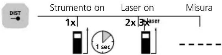 Laserliner LaserRangeMaster Gi7 Pro - Come cambiare le funzioni: - 2