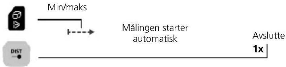 Laserliner LaserRangeMaster Gi7 Pro - Lengdemåling: - 3