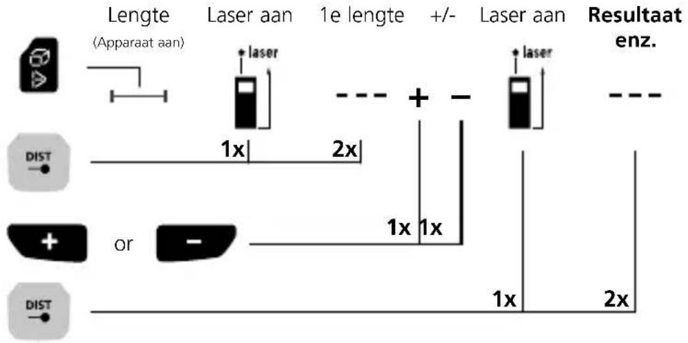 Laserliner LaserRangeMaster Gi7 Pro - Laserliner - 1