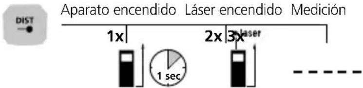 Laserliner LaserRangeMaster Gi7 Pro - Cambio de función: - 2