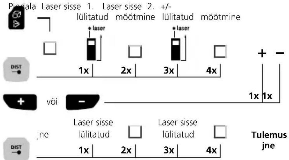 Laserliner LaserRangeMaster Gi7 Pro - Laserliner - 4
