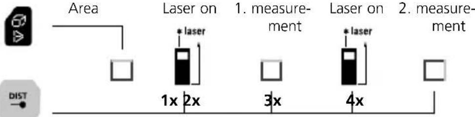Laserliner LaserRangeMaster Gi7 Pro - Area measurement: - 1