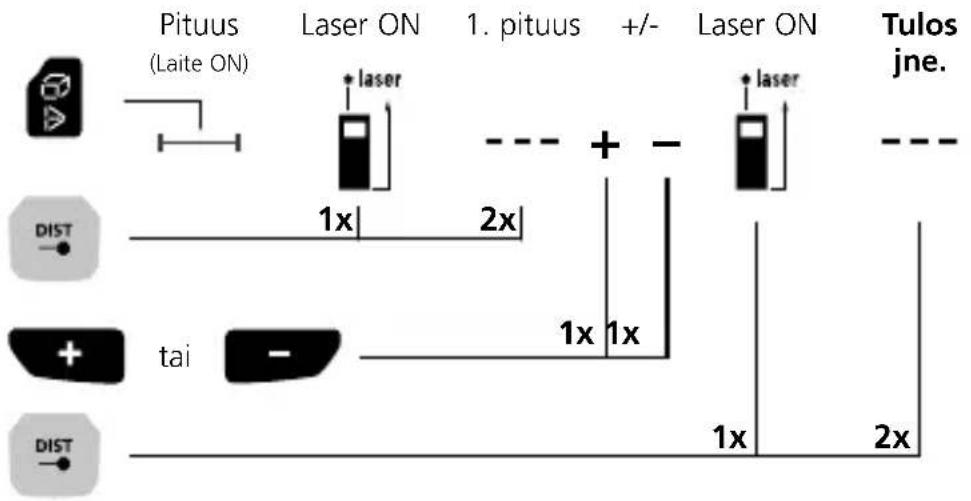Laserliner LaserRangeMaster Gi7 Pro - Laserliner - 1