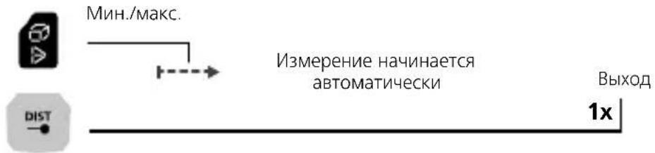 Laserliner LaserRangeMaster Gi7 Pro - Переключение функций: - 4