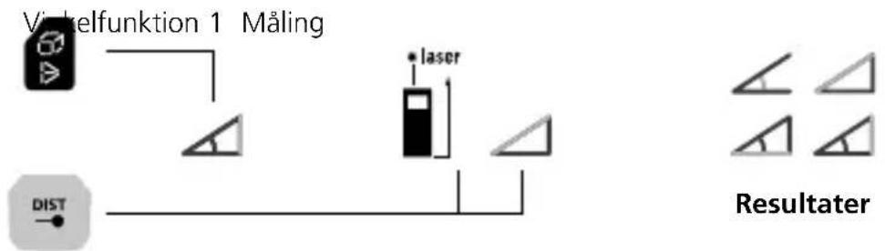 Laserliner LaserRangeMaster Gi7 Pro - Laserliner - 3