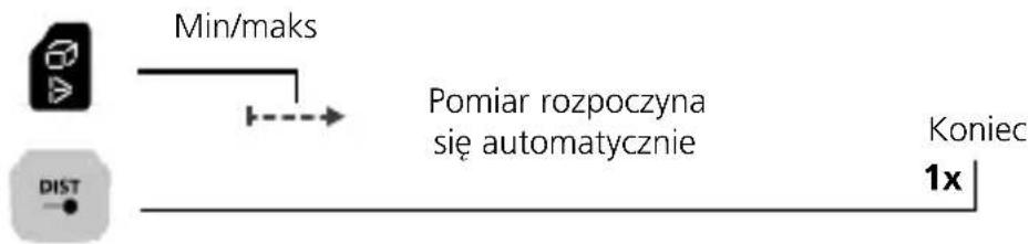 Laserliner LaserRangeMaster Gi7 Pro - Przełączanie funkcji: - 3