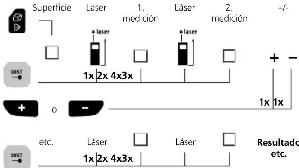 Laserliner LaserRangeMaster Gi7 Pro - 1