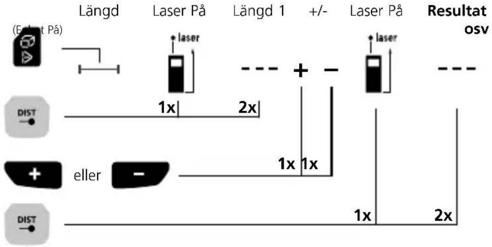 Laserliner LaserRangeMaster Gi7 Pro - Laserliner - 1