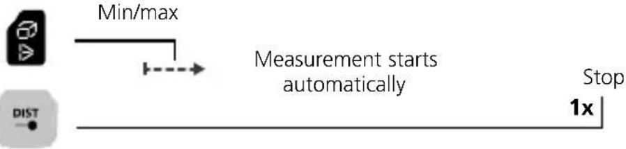 Laserliner LaserRangeMaster Gi7 Pro - Min/max continuous measurement: - 1