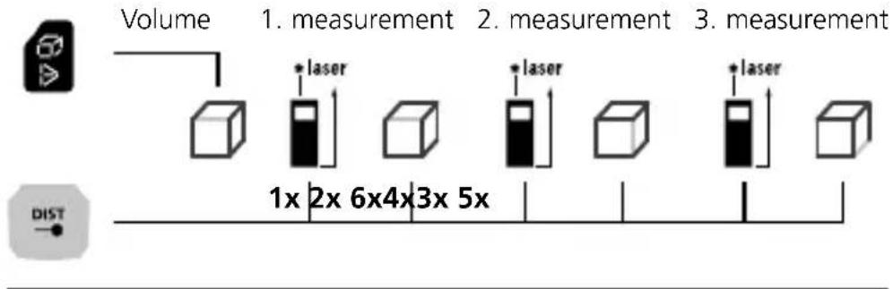 Laserliner LaserRangeMaster Gi7 Pro - Laserliner - 1