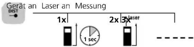 Laserliner LaserRangeMaster Gi7 Pro - Längenmessung: - 1