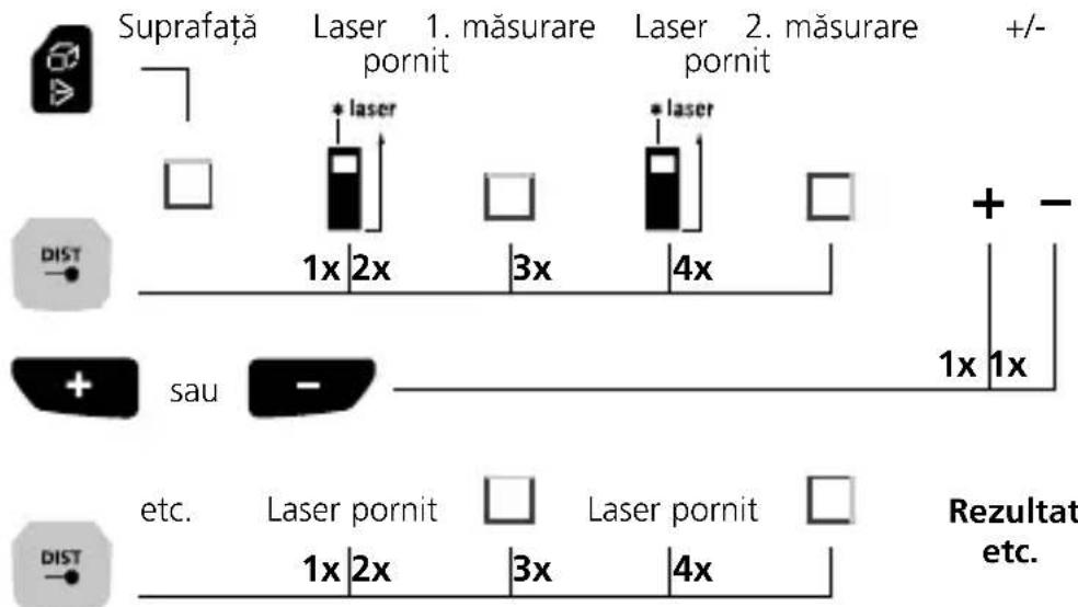 Laserliner LaserRangeMaster Gi7 Pro - Calcularea suprafetelor: - 1
