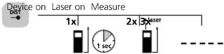 Laserliner LaserRangeMaster Gi7 Pro - Length measurement: - 1