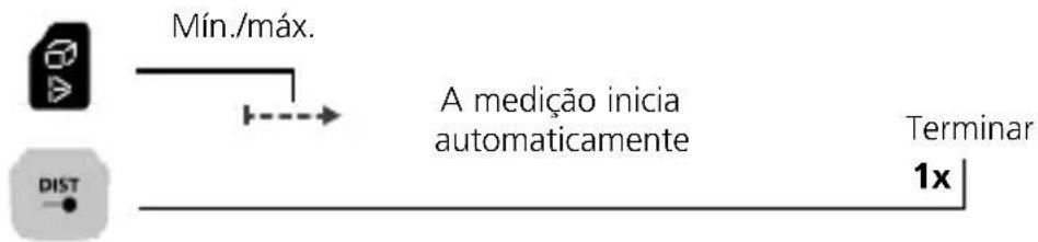 Laserliner LaserRangeMaster Gi7 Pro - Comutar as funções: - 4