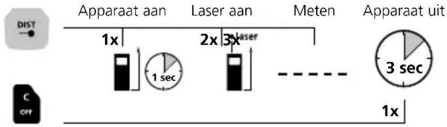 Laserliner LaserRangeMaster Gi7 Pro - De batterijen plaatsen en verwijderen - 2