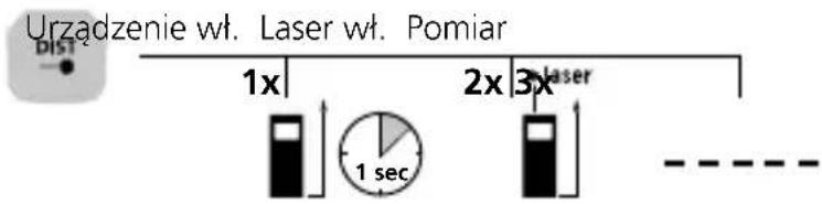 Laserliner LaserRangeMaster Gi7 Pro - Pomiar długości: - 1