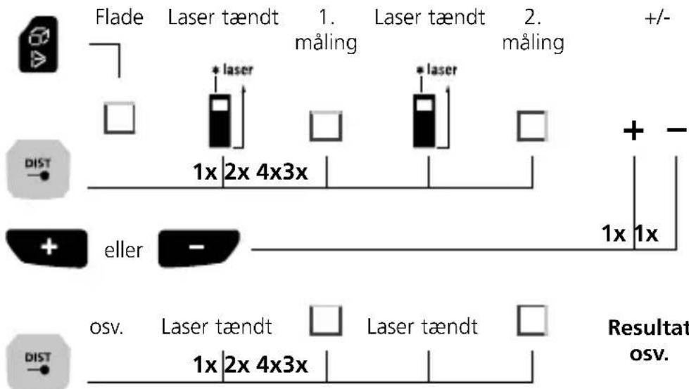 Laserliner LaserRangeMaster Gi7 Pro - Flade-beregning: - 1