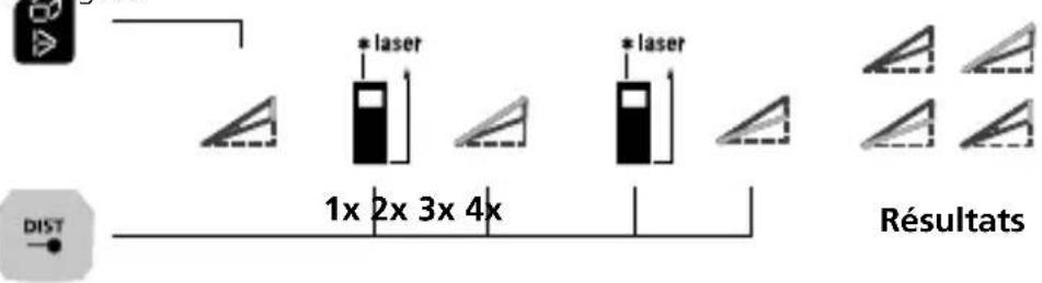 Laserliner LaserRangeMaster Gi7 Pro - Fonction d'angle 3 : - 1