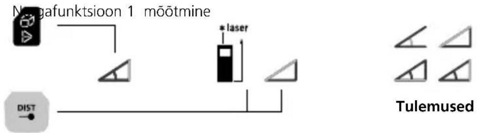 Laserliner LaserRangeMaster Gi7 Pro - Laserliner - 6
