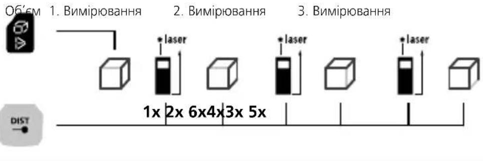 Laserliner LaserRangeMaster Gi7 Pro - LaserRange-Master Gi7 Pro - 1