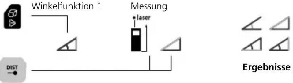Laserliner LaserRangeMaster Gi7 Pro - Winkelfunktion 1: - 1