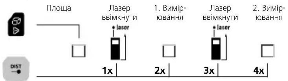 Laserliner LaserRangeMaster Gi7 Pro - Перемикання функцій: - 5